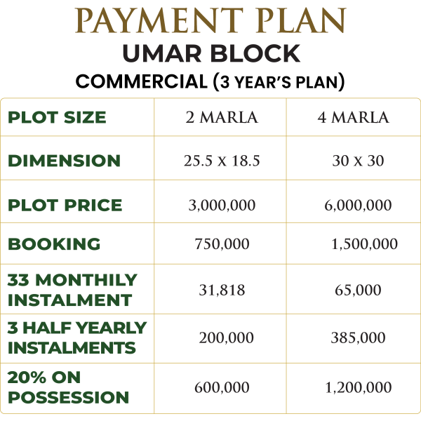 Umar block commercial payment plan png