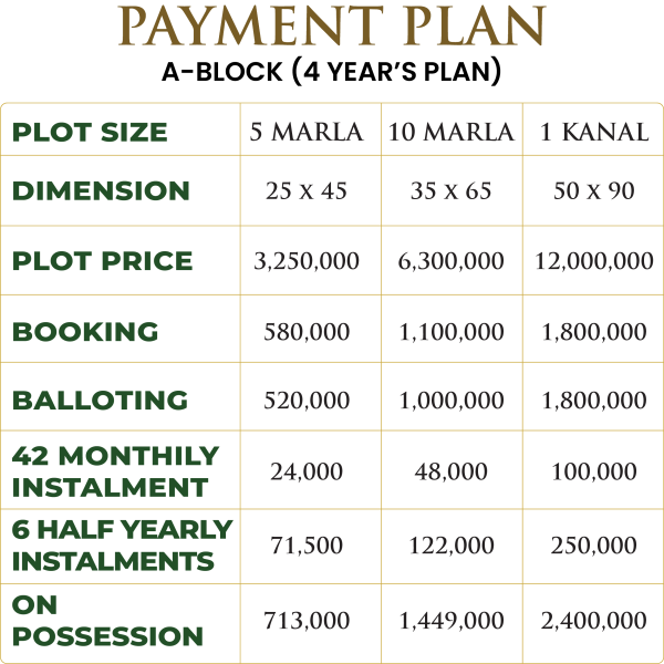 dubhi enclave A-block payment plan png